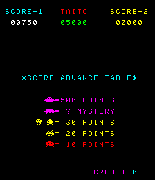 Foto do jogo Space Invaders: Part II